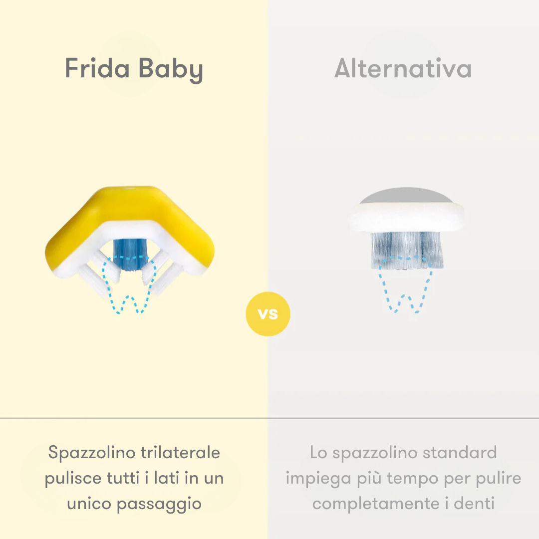 Spazzolino per bambini triangolare Toothhugger - Blu