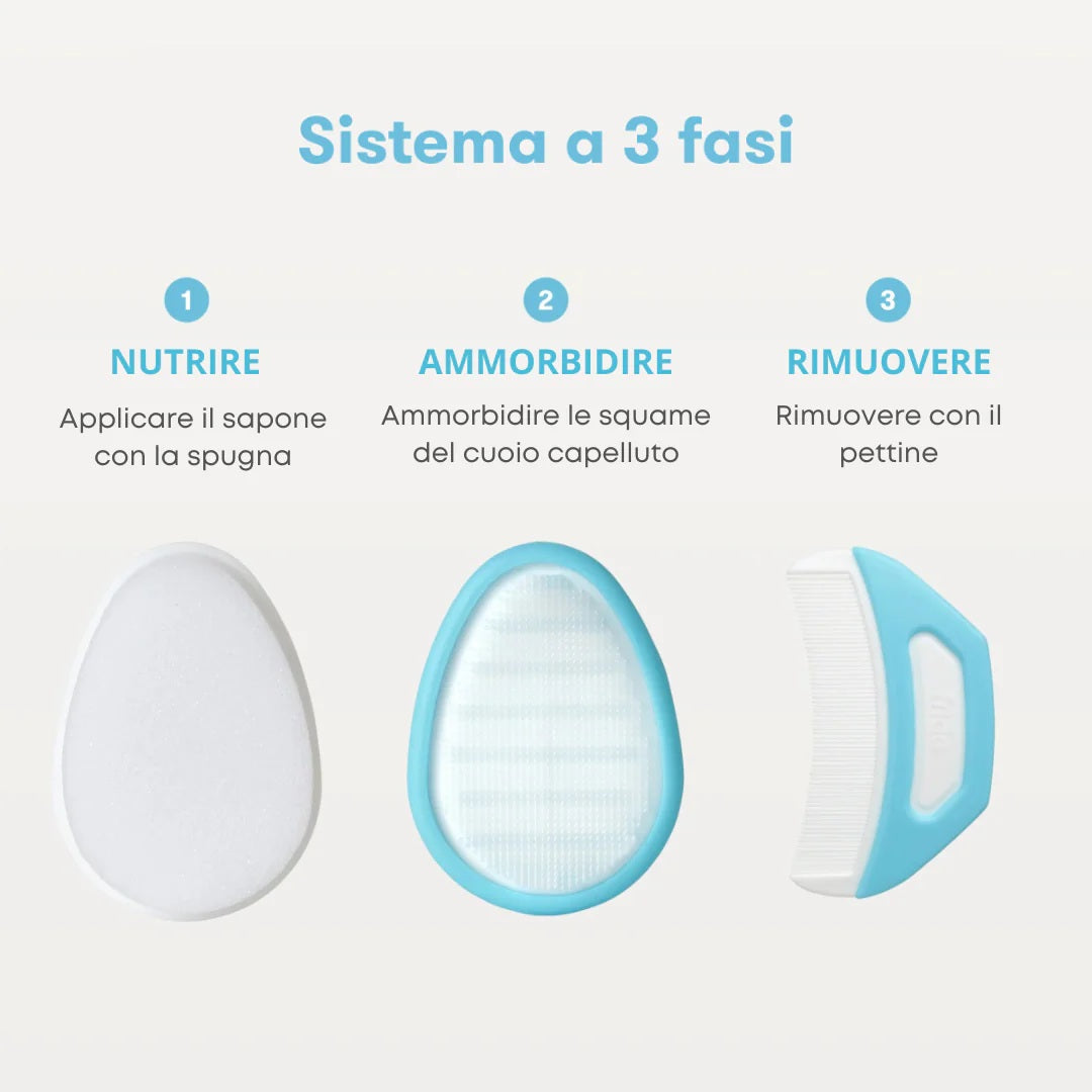 Kit di prodotti per l&